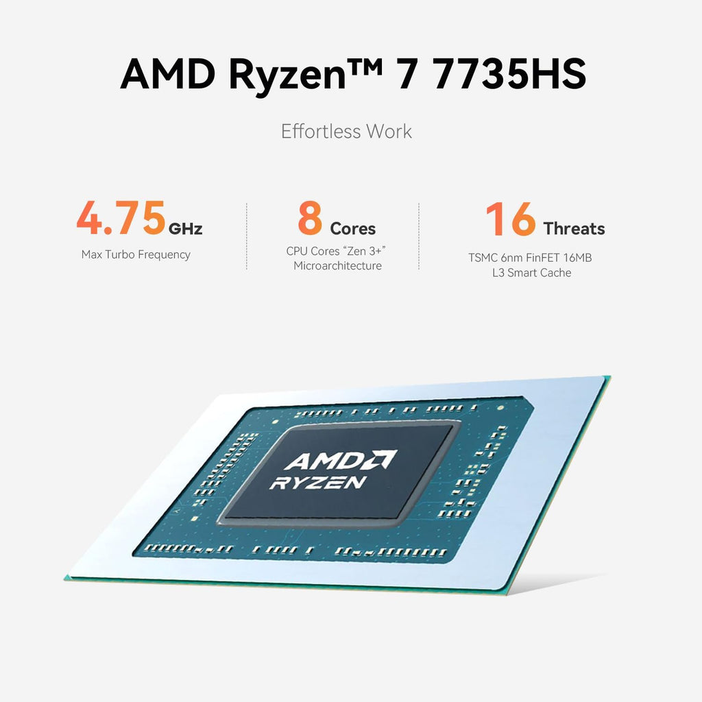 Beelink EQR7 Mini PC, AMD Ryzen 7 7735HS(8C/16T, Up to 4.75GHz), Mini Computer 24G LPDDR5 RAM 1TB NVMe PCIe4.0 SSD, Micro PC 4K@60Hz Dual HDMI Display Built in Power Supply/WiFi6/BT5.2/1000Mbps