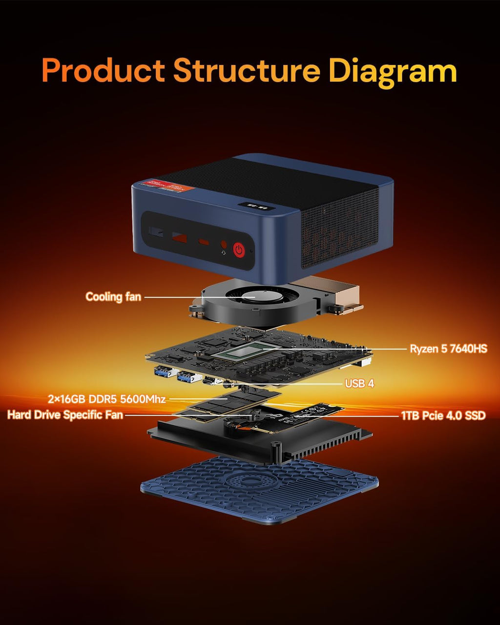 wo-we P8 Mini PC AMD Ryzen 5 7640HS(Upgraded 6600H/6800H,up to 5.0GHz) 32GB DDR5 1TB PCIe4.0 Mini Desktop Computer, USB4 8K,Triple Display, Dual 2.5G LAN WIFI6E/BT5.2/HDMI/DP/AMD Radeon 760M Gaming PC