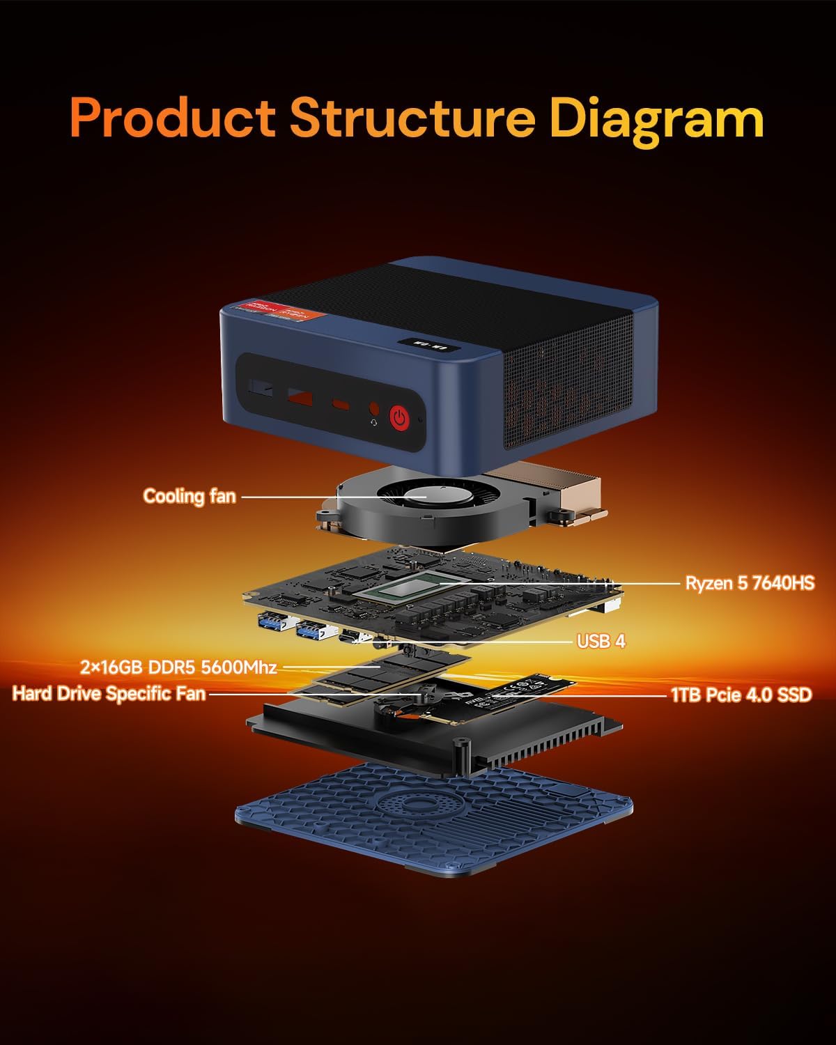 wo-we P8 Mini PC AMD Ryzen 5 7640HS(Upgraded 6600H/6800H,up to 5.0GHz) 32GB DDR5 1TB PCIe4.0 Mini Desktop Computer, USB4 8K,Triple Display, Dual 2.5G LAN WIFI6E/BT5.2/HDMI/DP/AMD Radeon 760M Gaming PC