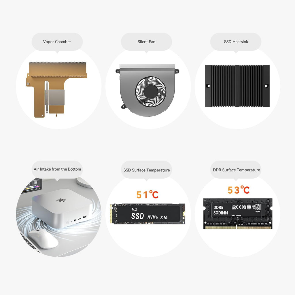 Beelink SER8 Mini PC, AMD Ryzen 7 8745HS 8C/16T, 32GB DDR5 1TB M.2 PCle4.0 SSD Mini Desktop Computer, HDMI+DP+USB4 Triple Display Output, WiFi 6, 2.5G LAN, Bluetooth 5.2 W-11 Mini Gaming Computer