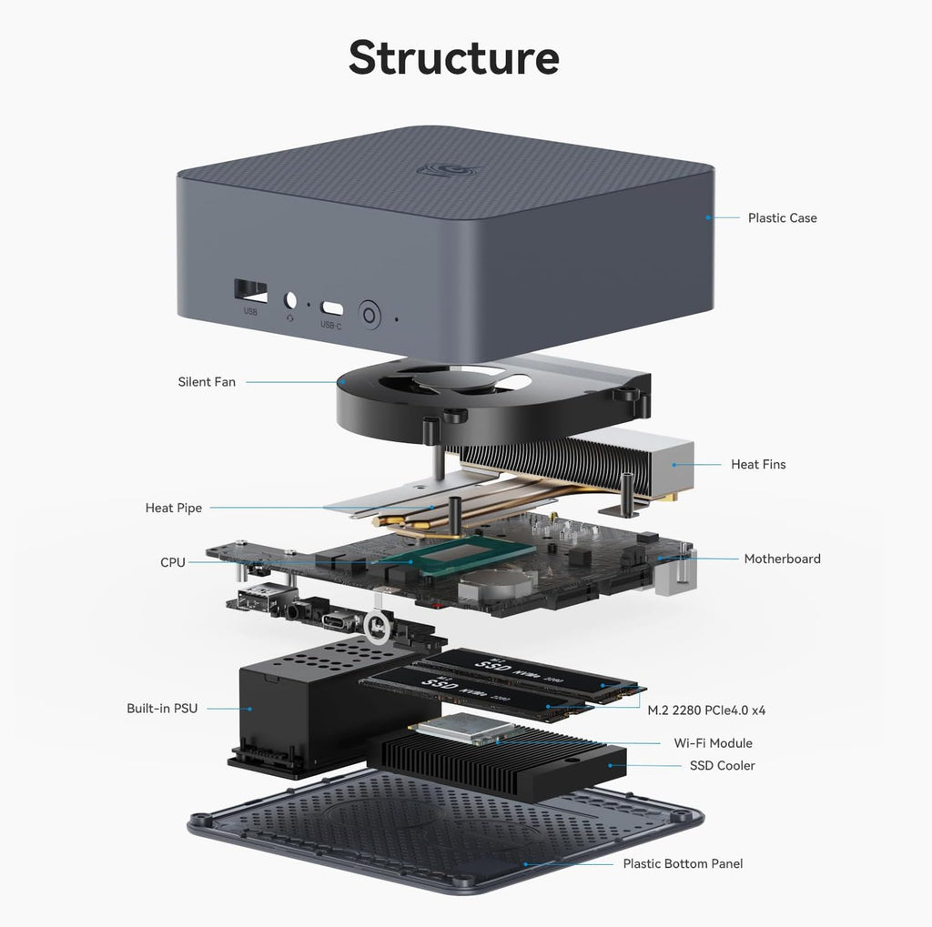 Beelink EQI12 Mini PC W11 Pro, i3-1220P(10C/12T up to 4.4 GHz), 32GB DDR4 1T NVME SSD with UHD Graphics Built in PSU WiFi 6/BT5.2/2 * 1000MB/S LAN/Dual Display Mini PC Computer