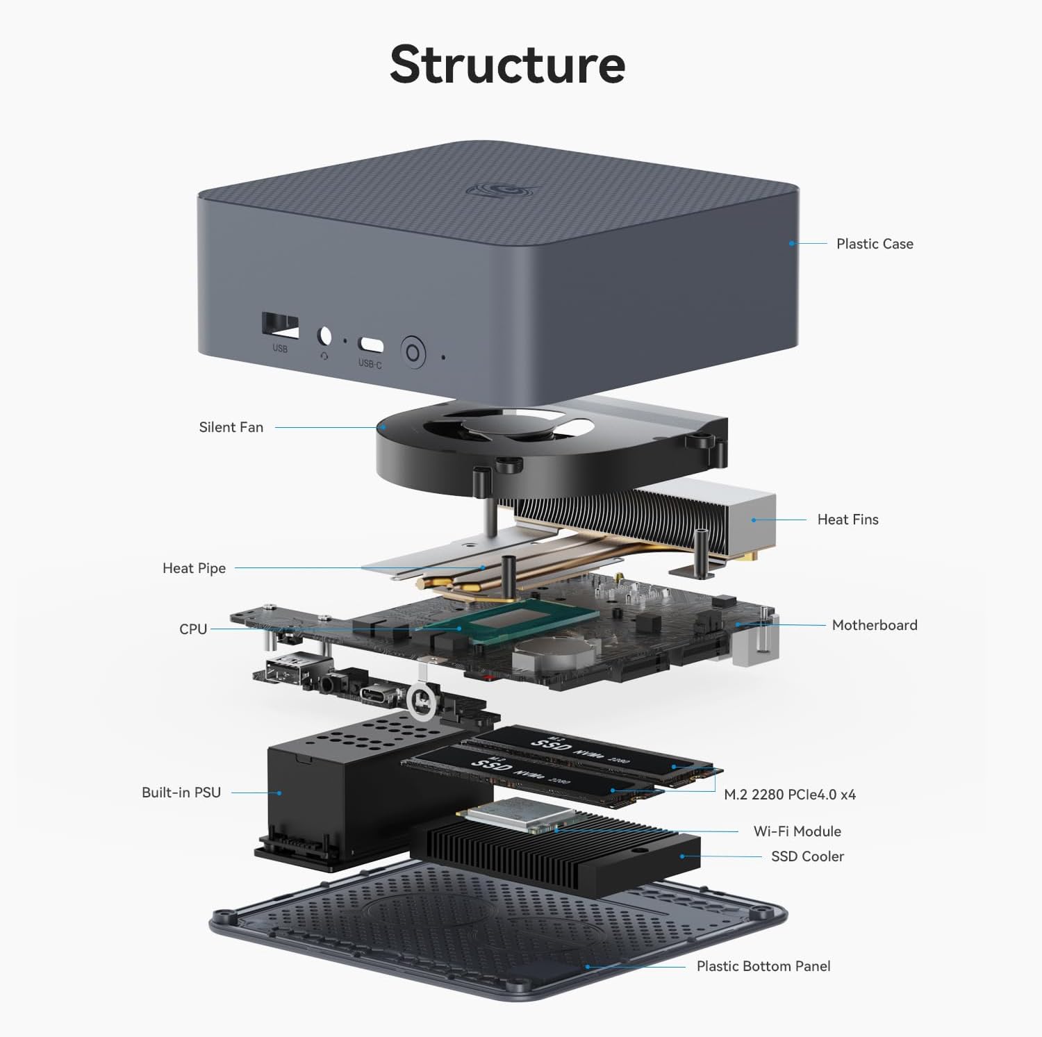 Beelink EQI12 Mini PC W11 Pro, i3-1220P(10C/12T up to 4.4 GHz), 32GB DDR4 1T NVME SSD with UHD Graphics Built in PSU WiFi 6/BT5.2/2 * 1000MB/S LAN/Dual Display Mini PC Computer