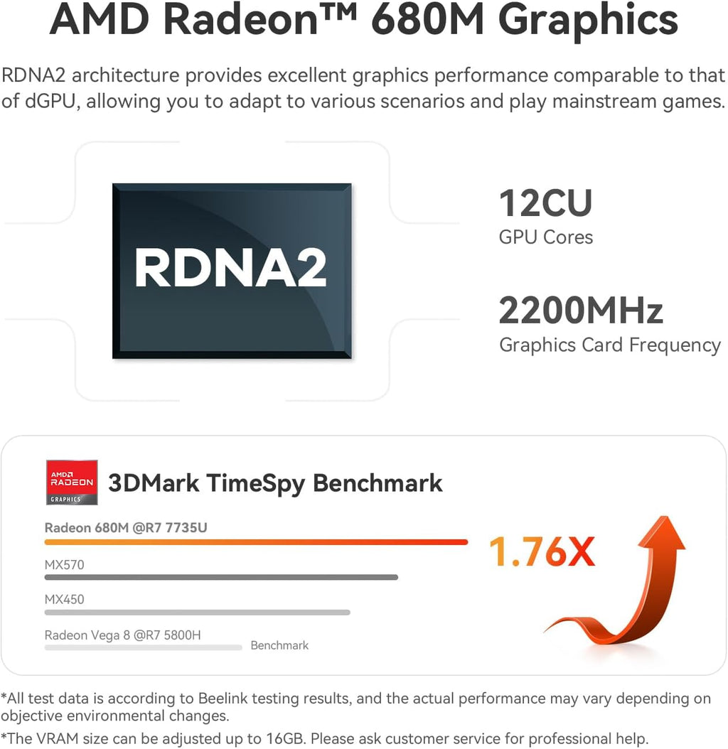 Beelink Mini PC SER5 MAX with AMD Ryzen 7 7735U, 16G LPDDR5, 500GB NVMe M.2 SSD, DP/HDMI/Type-C Triple Display Output, 2.5G LAN, WiFi6, BT5.2, W-11 Mini Computer