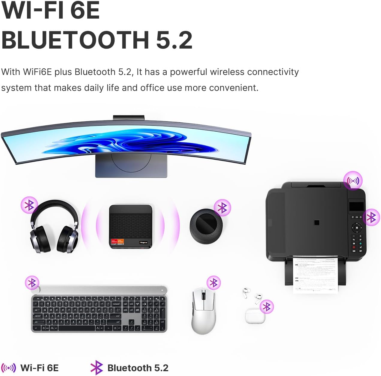 AG2 Mini PC with Ryzen 7 7840HS, 32GB DDR5 1TB PCIe4.0 SSD Mini Desktop Gaming PC with Radeon 780M, Dual LAN/Wi-Fi 6E/HDMI/DP/USB-C/BT 5.2