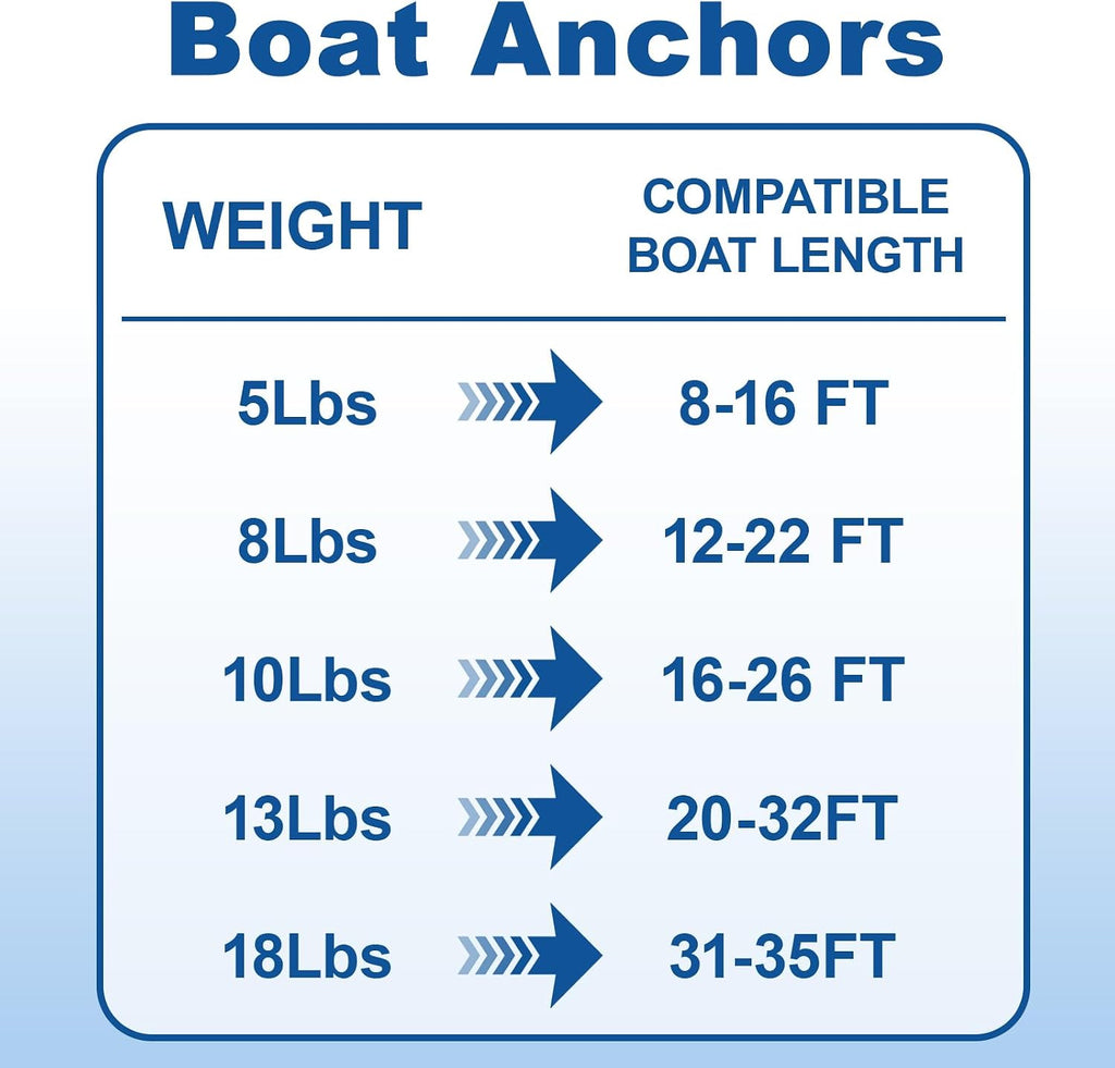 Leero Heavy Duty Boat Anchor Kit with Anchor Chain, Shackle and Anchor Rope, 5/8/10/13/18 lb Danforth Anchor,Boat Anchor for Pontoons, Dinghies, Fishing Boats, Bass Boats, Sport Boats, Sport Yachts