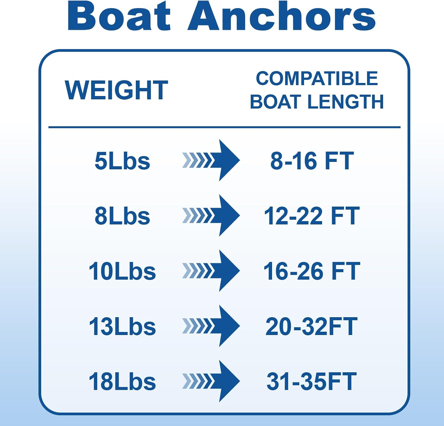 Leero Heavy Duty Boat Anchor Kit with Anchor Chain, Shackle and Anchor Rope, 5/8/10/13/18 lb Danforth Anchor,Boat Anchor for Pontoons, Dinghies, Fishing Boats, Bass Boats, Sport Boats, Sport Yachts
