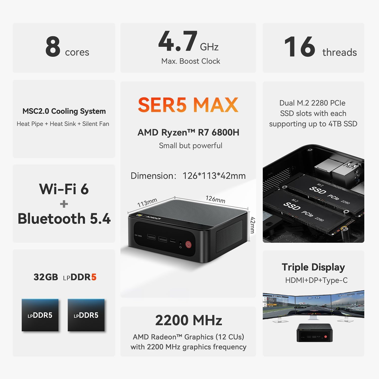 Beelink SER5 Max Mini PC, AMD Ryzen 7 6800H (up to 4.7GHz, 8C/16T), 32G LPDDR5 RAM 500GB M.2 PCIe4.0 SSD Mini Desktop Computers, Micro PC 4K Triple Display/WiFi 6/BT5.4/Win11 Pro, Office/School/Gaming