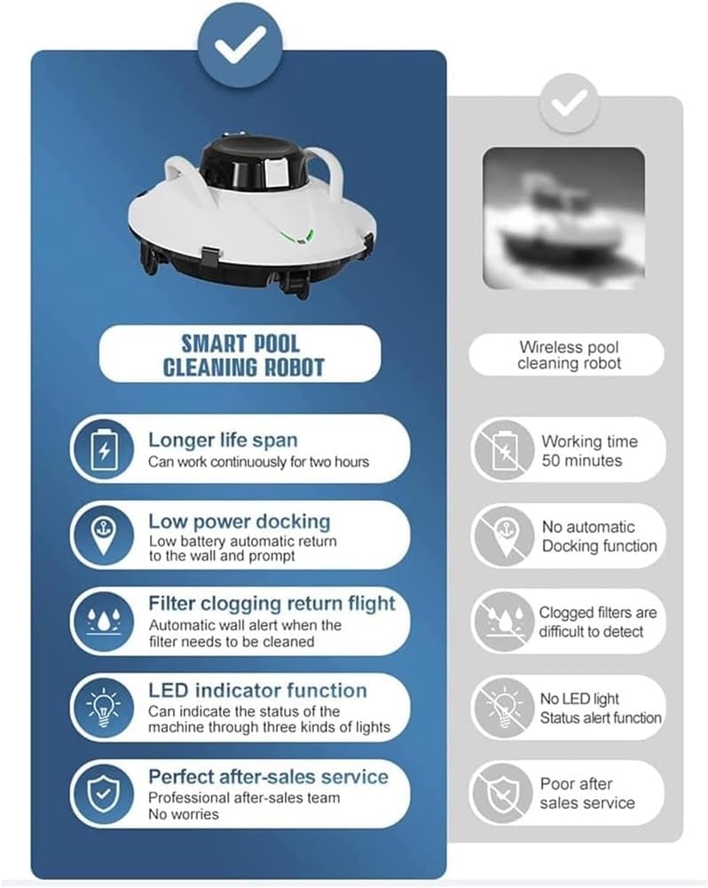 Smart Pool Cleaning Robot, Robotic Pool Vacuum Cleaner, Cordless Automatic Pool Cleaner, Automatic Vacuum Cleaner,90 Mins Runtime, Automatic Robot Leaf Cleaners Small Inground Swimming Pool