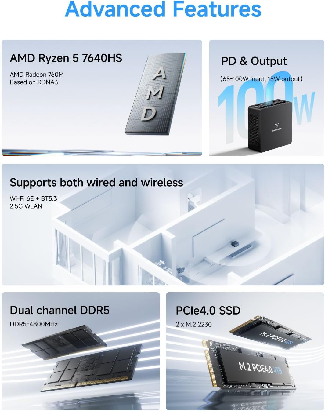MINISFORUM UM760 Slim Mini PC AMD Ryzen 5 7640HS DDR5 32G RAM 512GB SSD PCIe4.0 Desktop Computer,HDMI/DP/USB4 8K@60Hz Output, 1X 2.5G RJ45 Port, 4X USB Port, Dual Band WiFi, AMD Radeon 760M Graphics