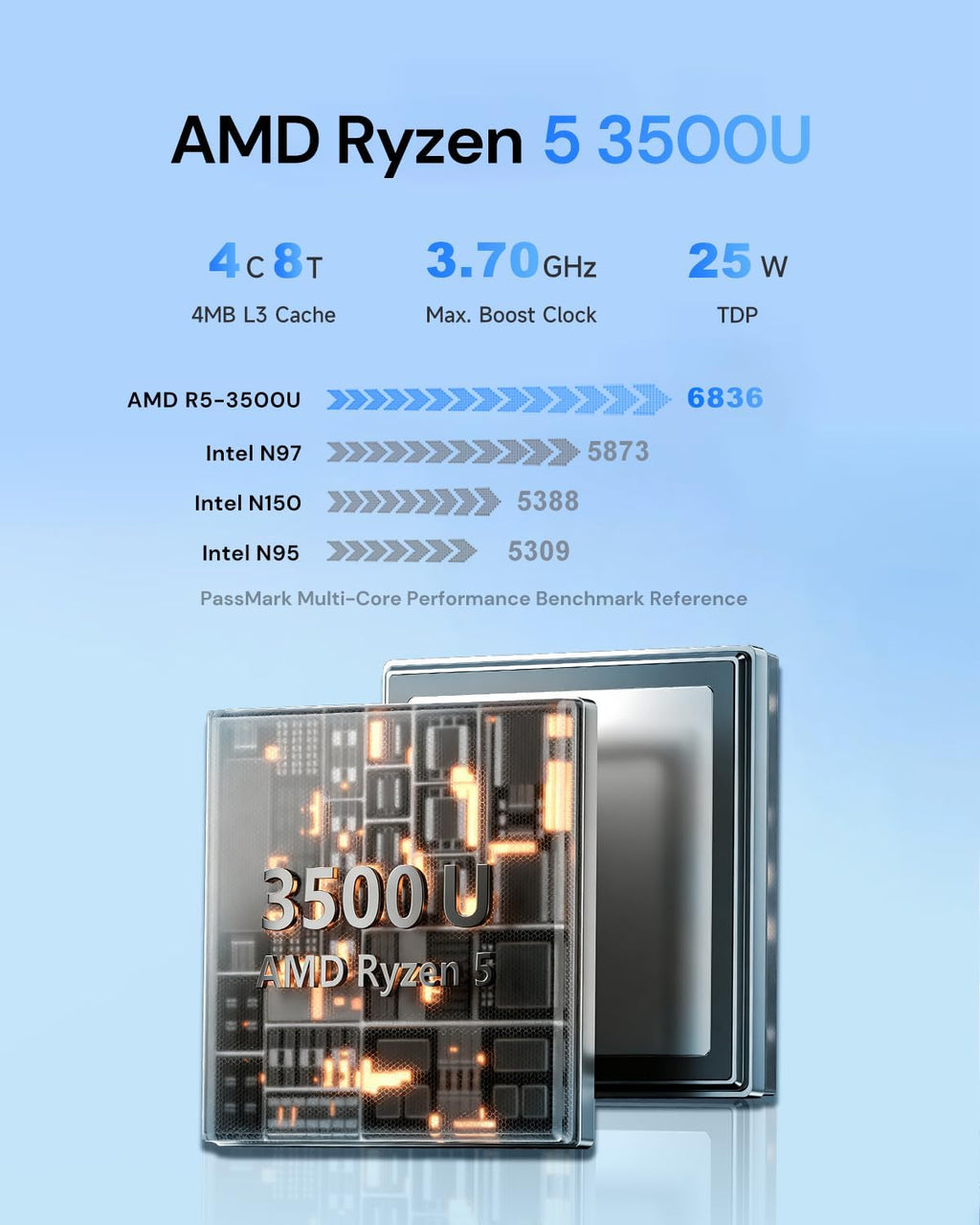 wo-we Mini PC AMD Ryzen 5 3500U(Beats N150/4300U), 8GB DDR4 RAM 256GB NVMe SSD, Vega 8 Graphics Mini Desktop Computer,Triple 4K Displays,Support 2.5''SSD,USB-C/Dual HDMI,WiFi5 BT5.0 for Office Home