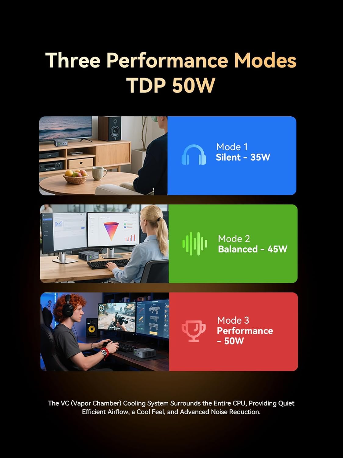 GMKtec M6 Ultra Gaming Mini PC Ryzen 7640HS (Upgraded 6600H/ 6800U), 16GB RAM DDR5 1TB SSD Dual NIC LAN 2.5GbE Desktop Computers Office Home, Triple 4K Display, WiFi 6, USB4, BT 5.2, DP, HDMI 2.0