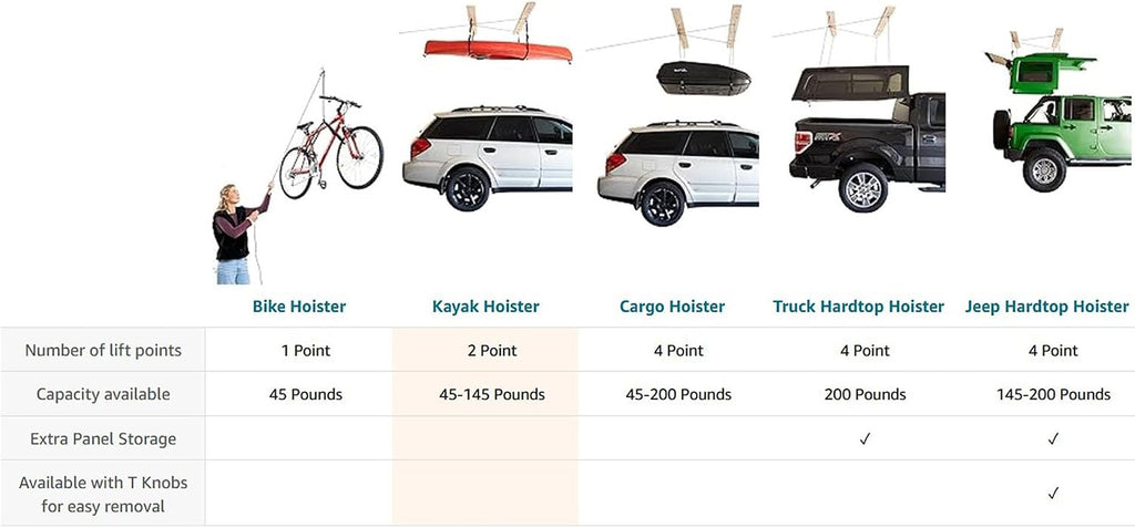 HARKEN Hoister Overhead Garage Storage Hoist System for Kayaks, Canoes, Surf & Paddle Boards, (60lb Capacity, 12ft Ceiling) Self-Leveling, Safe Anti-Drop, Easy One-Person Operation - Model 7801.12