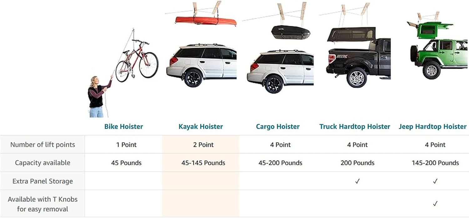 HARKEN Hoister Overhead Garage Storage Hoist System for Kayaks, Canoes, Surf & Paddle Boards, (60lb Capacity, 12ft Ceiling) Self-Leveling, Safe Anti-Drop, Easy One-Person Operation - Model 7801.12