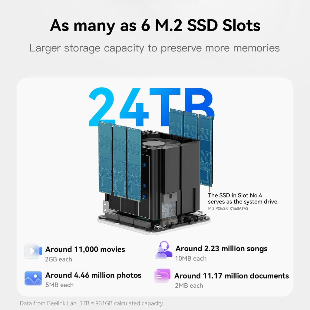 Beelink ME Mini PC, Desktop NAS Intel N150 16G LPDDR5, 1TB M.2 PCIe 3.0x1 SSD, 6 x M.2 SSD Slots, Dual 2.5G LAN/File Server/NAS Storage/Network Attached Storage/Private Cloud/Network Storage