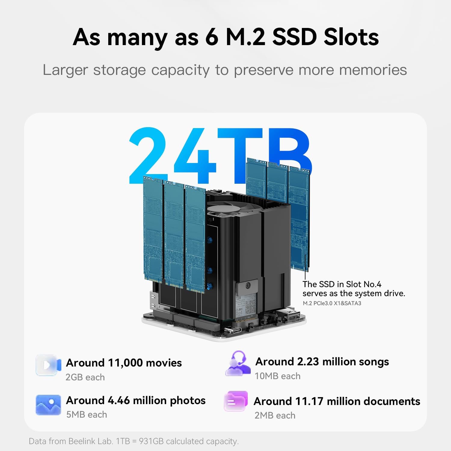 Beelink ME Mini PC, Desktop NAS Intel N150 16G LPDDR5, 1TB M.2 PCIe 3.0x1 SSD, 6 x M.2 SSD Slots, Dual 2.5G LAN/File Server/NAS Storage/Network Attached Storage/Private Cloud/Network Storage