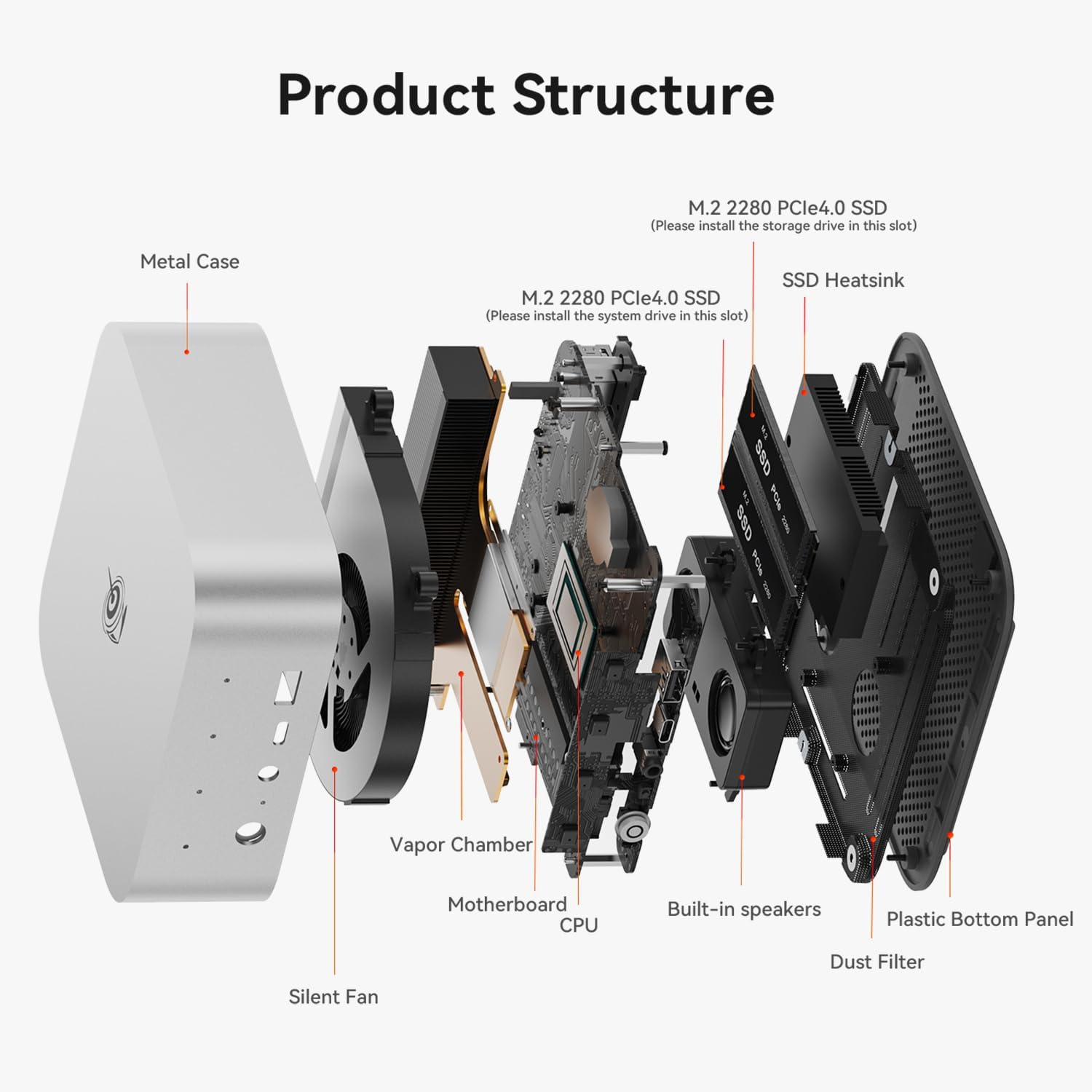Beelink SEi13 Pro Mini PC, Intel Core i7 13620H (up to 4.9GHz) 10C/16T, Mini Computer 32GB LPDDR5X 1TB PCIe4.0 SSD, Triple Display HDMI&DP/USB-C 10Gbps/WiFi6/BT5.2/Built-in PSU/Speakers/Microphone