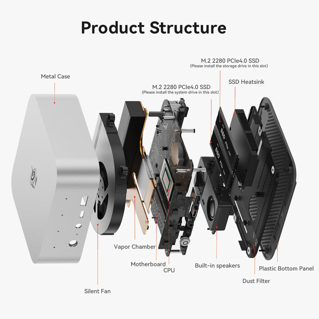 Beelink SEi13 Pro Mini PC, Intel Core i7 13620H(10C/16T, up to 4.9GHz), Mini Computer 32GB LPDDR5 500GB PCIe4.0 SSD, Mini Desktop PC 4K Triple Display/WIFI6/BT5.2/2.5G LAN/Built-in PSU/Speakers/Office