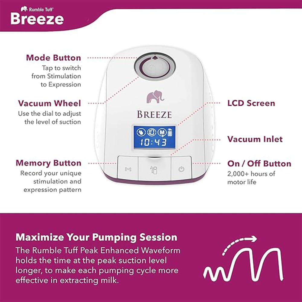 Rumble Tuff Breeze Electric Breast Pump with Flo-1 Collection Kits and Carrying Tote