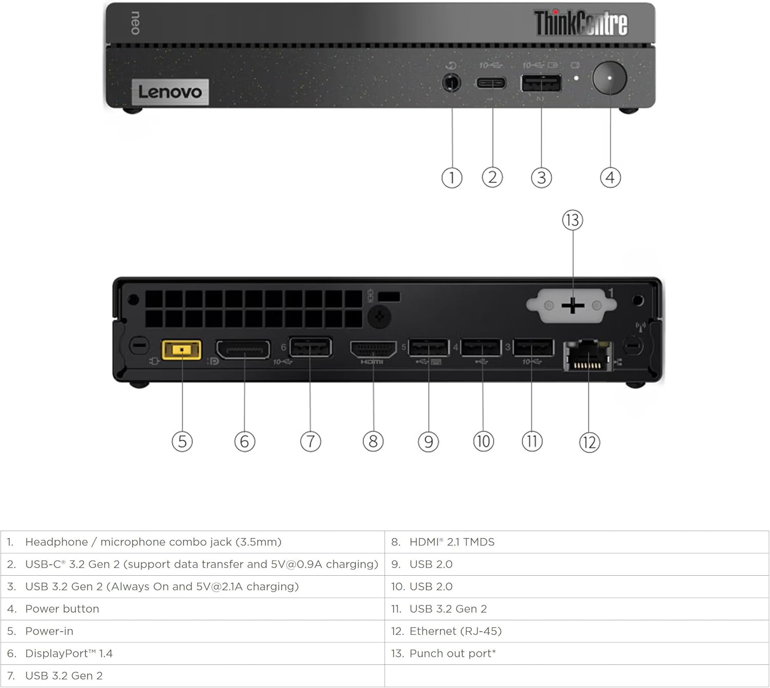 Lenovo ThinkCentre neo 50q Gen 4 Mini Desktop Computer, 8-core Intel Core i5-13420H, 16GB RAM, 1TB SSD, Display Port + HDMI, WiFi 6, RJ-45, USB-C, Wired Keyboard & Mouse, Windows 11 Pro