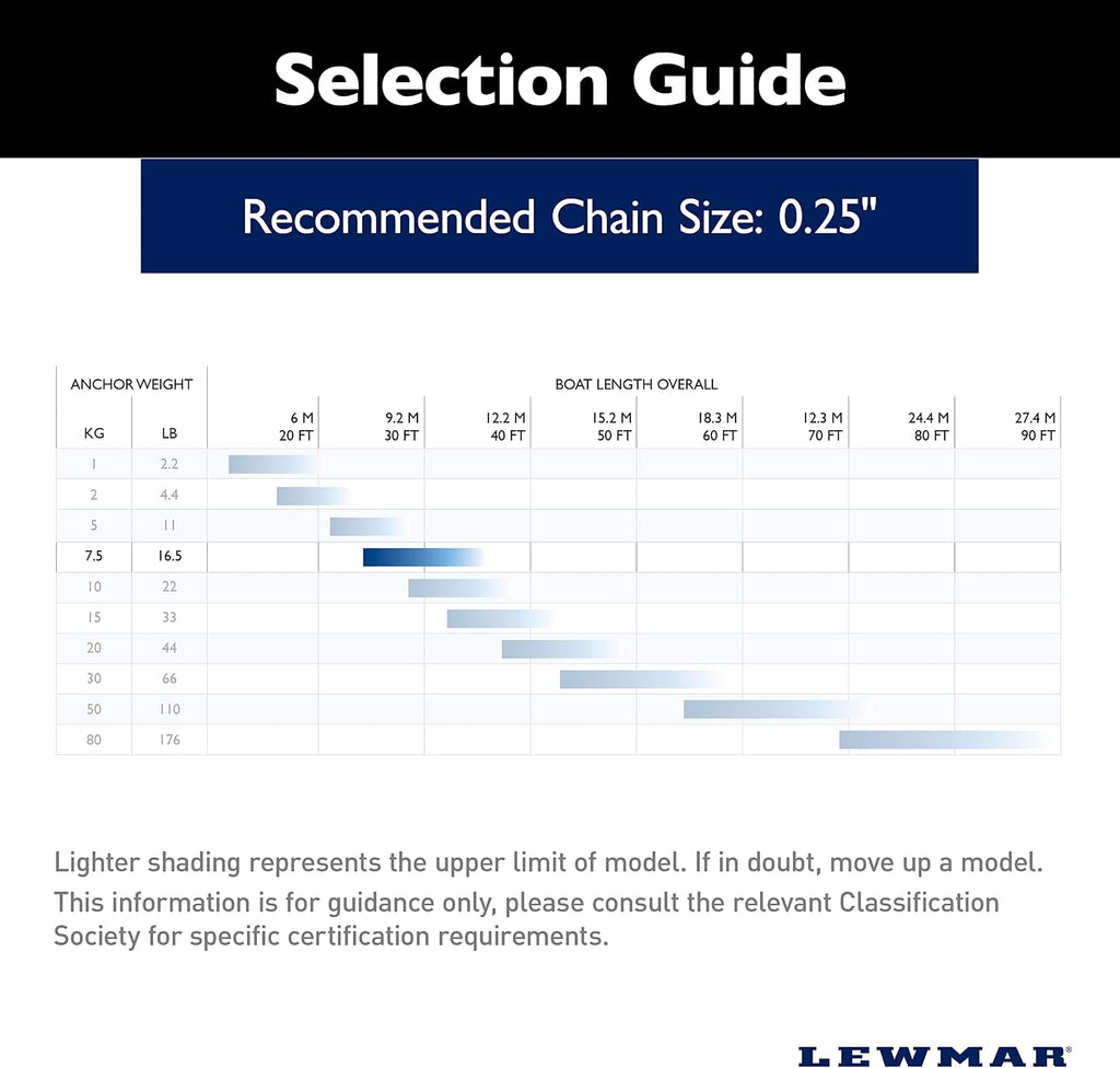 Lewmar SS Claw Anchor
