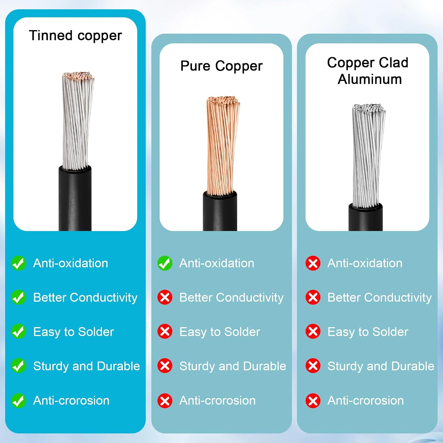 10AWG 100FT XT60 Extension Cable 2 3 5 10 15 20 25 30 35 40 50 75 100FT XT60 Female to Male Connector for Portable Power Station Solar Panel RC Battery