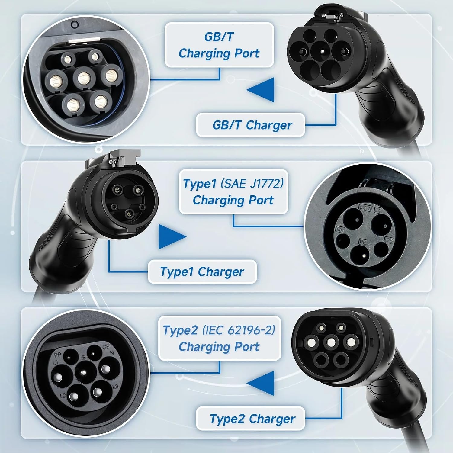 7.2kW Type 2 Charging Cable, 6/8/10/13/16/20/24/32A Adjustable Current, Charging Cable Electric car Type 2, EV Charger with Bag, 6M