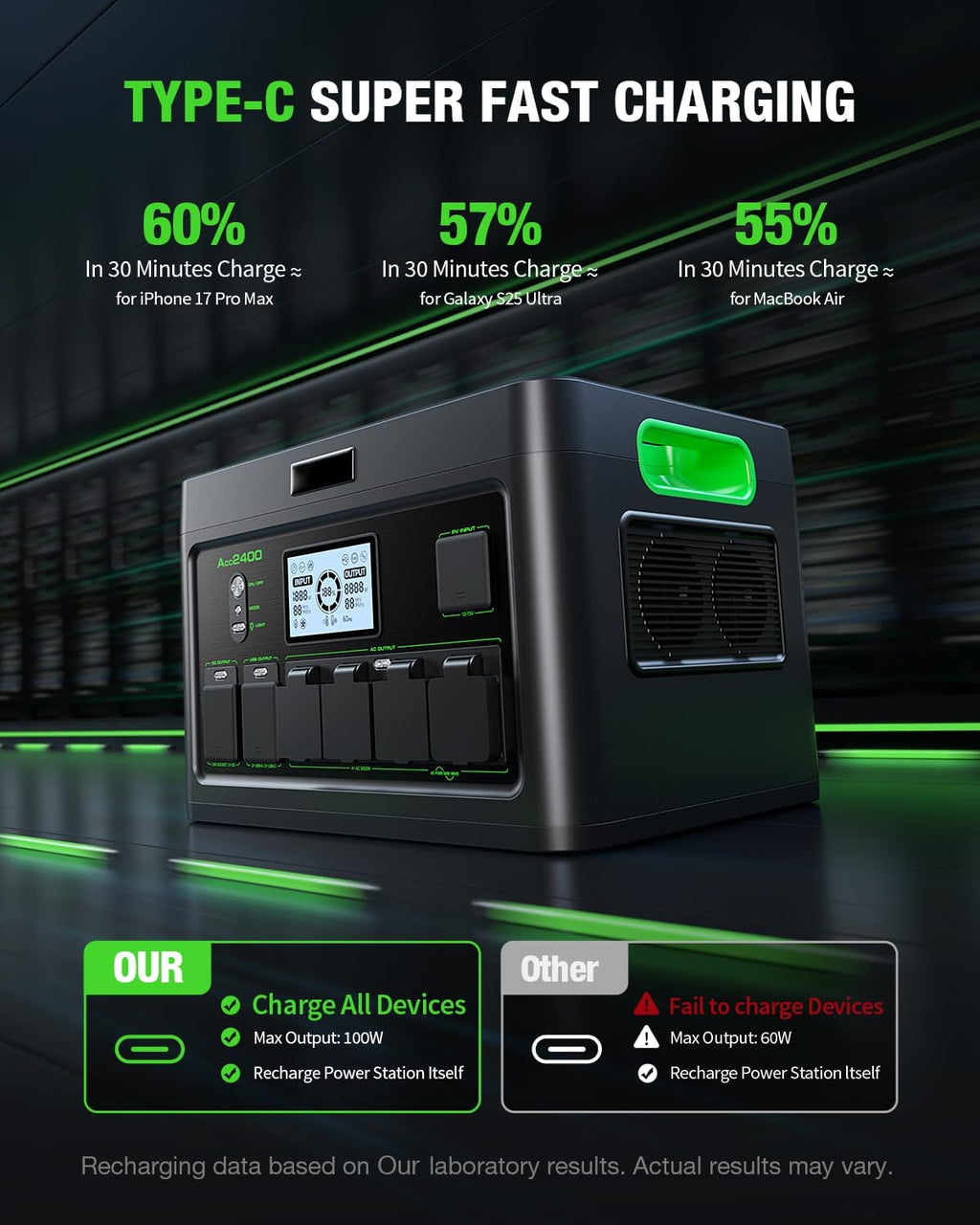 2400W Portable Power Station, 1843Wh LiFePO4 Solar Generator UPS Home Battery Backup Power w/4 2400W AC Outlets,2 PD100W, 2Hrs Fast Charging for Outdoor Camping, RV Travel,Emergency (4800W Peak)