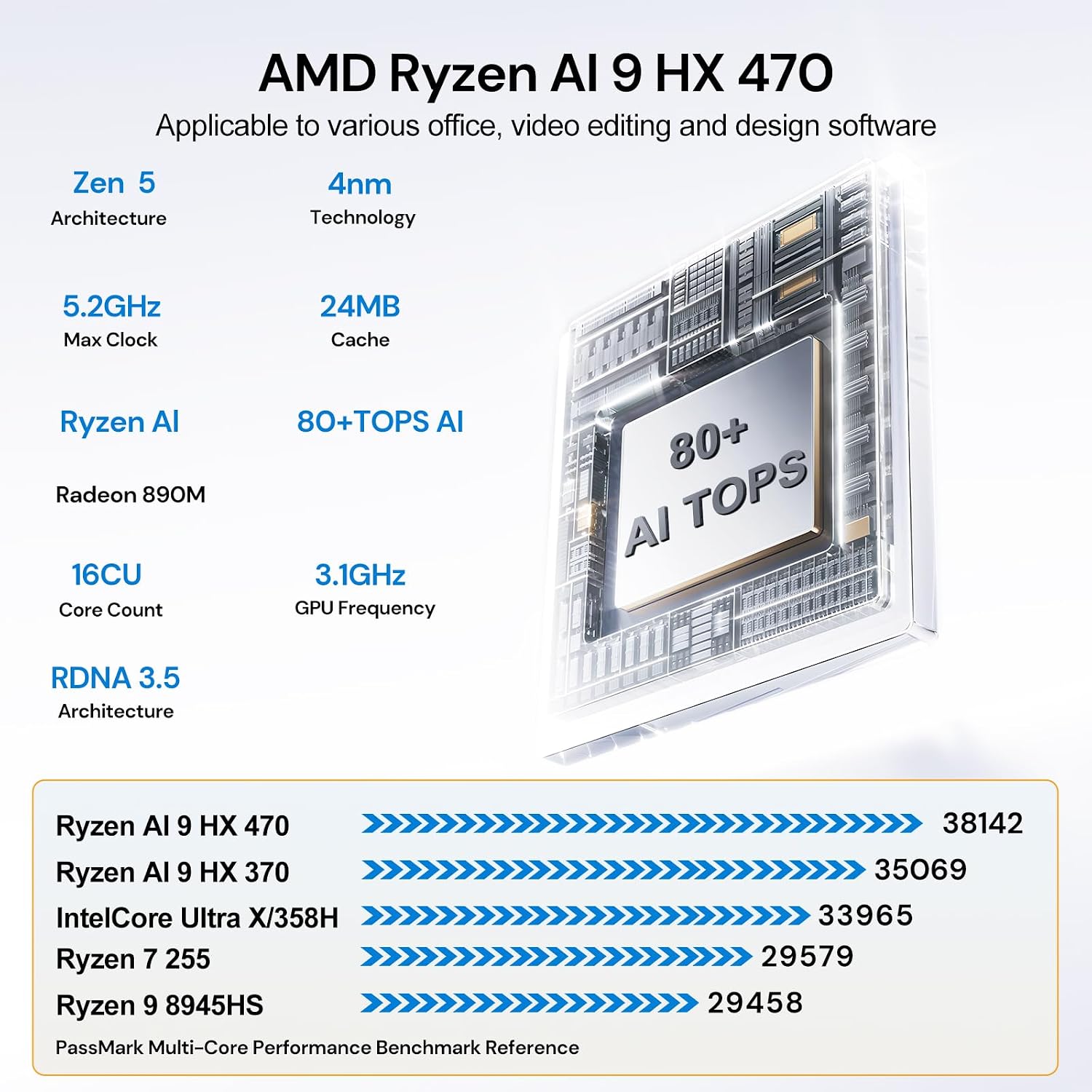 Reatan Upgraded Mini Desktop Gaming PC, OCuLink AMD AI 9 HX 470, Radeon TM 890M 5600MHz (up to 5.2GHz) 48GB DDR5 2TB M.2 2230 2.5Gbps LAN,HDMI 2.1, 8K USB 4.0 Wi-Fi 7/BT5.4 for AI, Gaming, Office