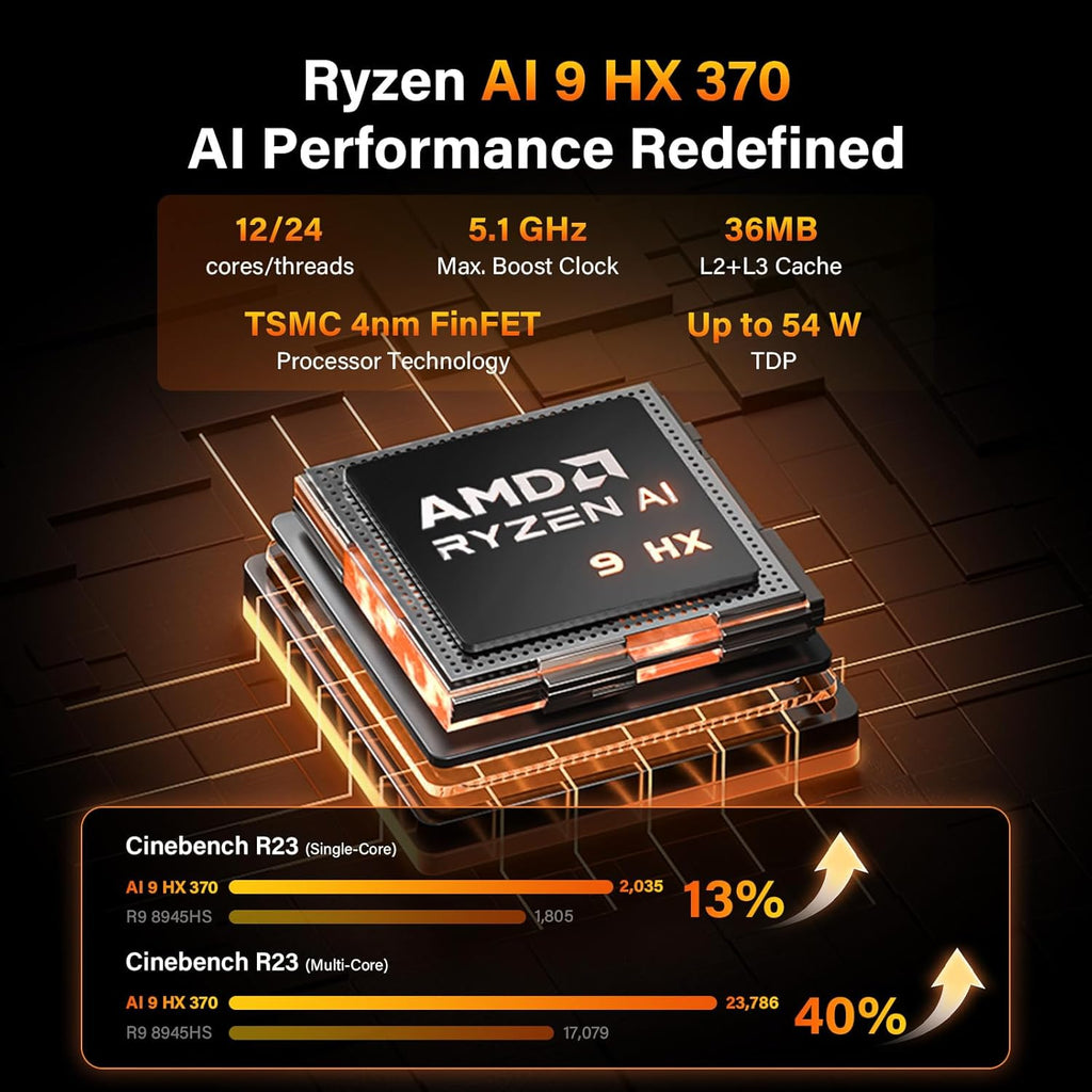 GEEKOM A9 Max High AI Productivity Mini PC,with AMD Ryzen AI 9 HX 370(80 Tops)|32GB RAM+1TB SSD|Copilot+ PC|Win 11 Pro|WiFi 7|BT 5.4|USB4|HDMI 2.1|8K Video Editing|for Business&Gaming