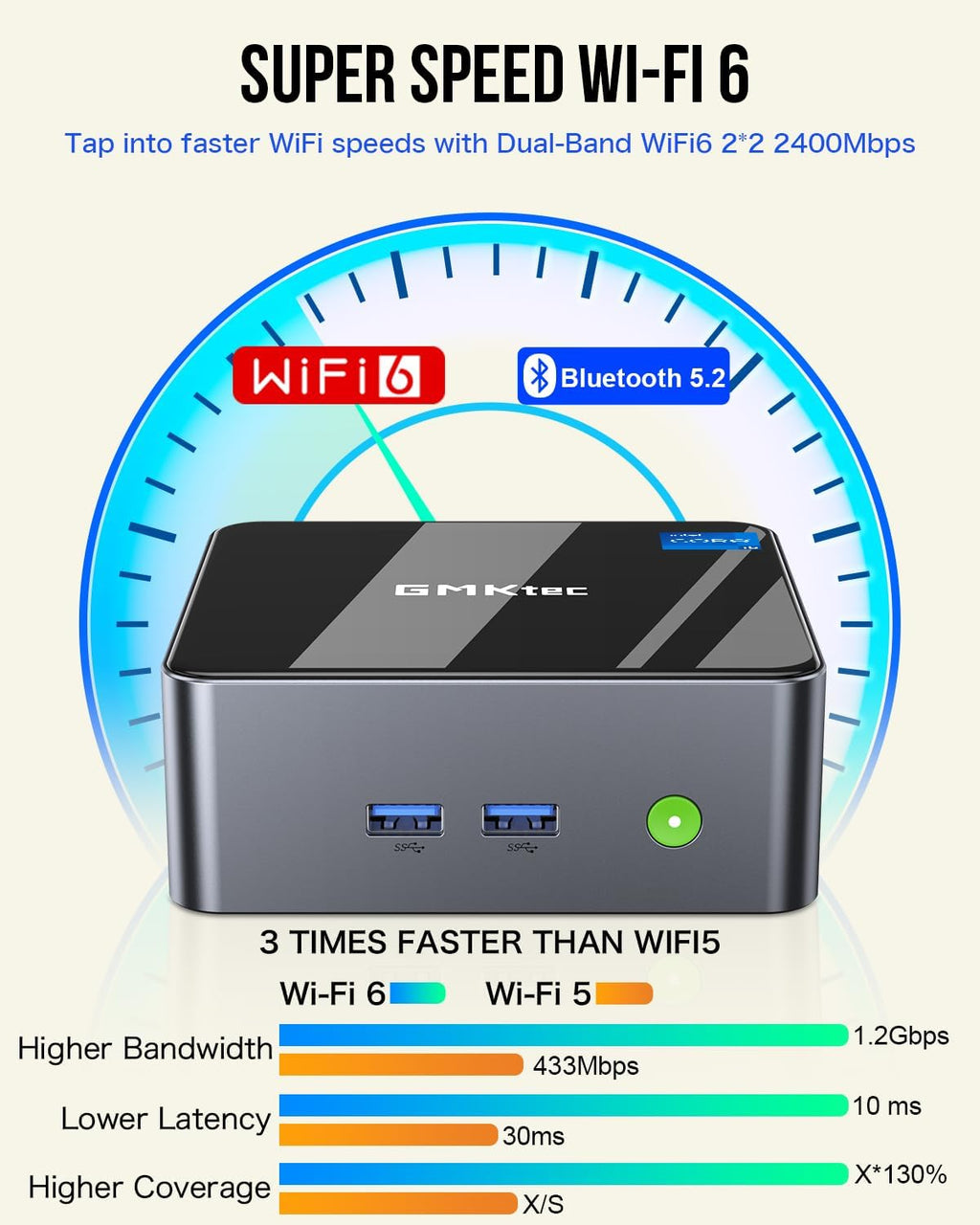 GMKtec M3 Mini PC Intel i5-12450H (8C/12T, up to 4.40GHz) Desktop Computer 16GB DDR4 (8GB*2) 1TB SSD, HDMI 4K, 4X USB 3.2, USB-C, WiFi 6, BT 5.2, RJ45 2.5G Black