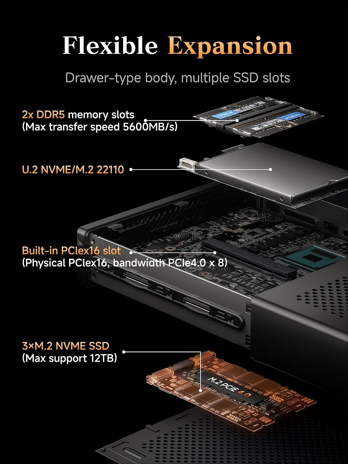 MINISFORUM AMD Ryzen 9 9955HX Barebone with MS-A2 Mini PC (16C/32T, up to 5.4GHz),PCIe×16, HDMI/2x USB-C (8K@60Hz), 2X SFP+ 10G, 2X 2.5G LAN, 3X SSD M.2 (2280/22110/U.2),NO RAM/SSD/OS