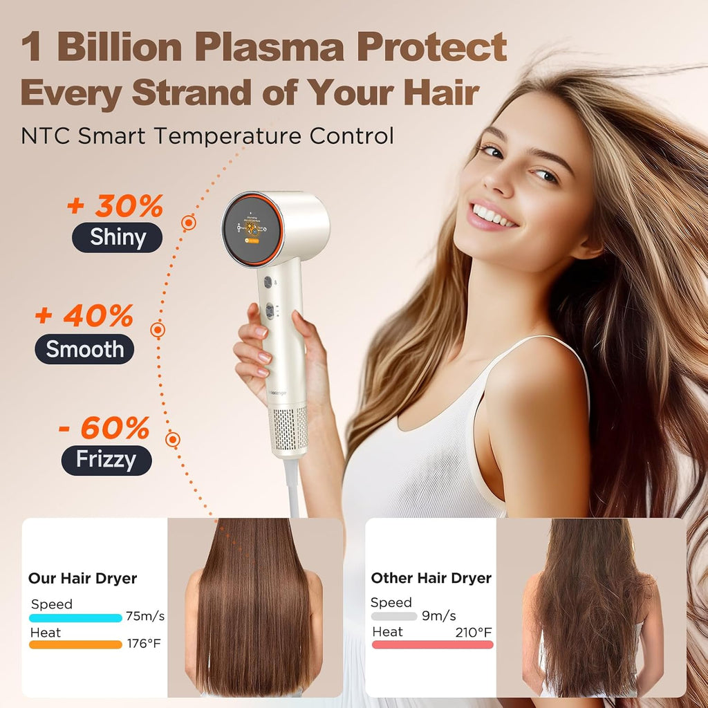 High-Speed Ionic Hair Dryer, 3.6 Billion Plasma Care, 5 Modes, Thermo-Control, Fast Drying, Blow Dryer for Home Travel