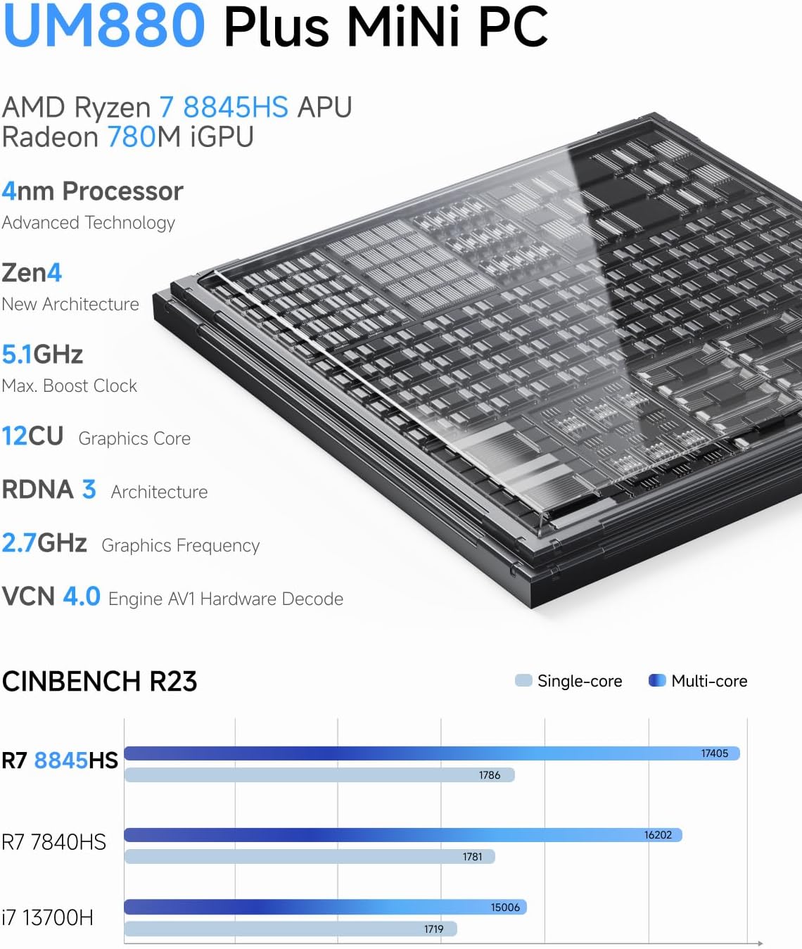 MINISFORUM UM880 Plus Mini PC Barebone AMD Ryzen 7 8845HS(8C/16T, Up to 5.1GHz), Micro PC Without RAM/SSD/OS, HDMI/DP/USB4 Video Output, OCuLink, 2.5G LAN, 780M Graphics (Renewed)