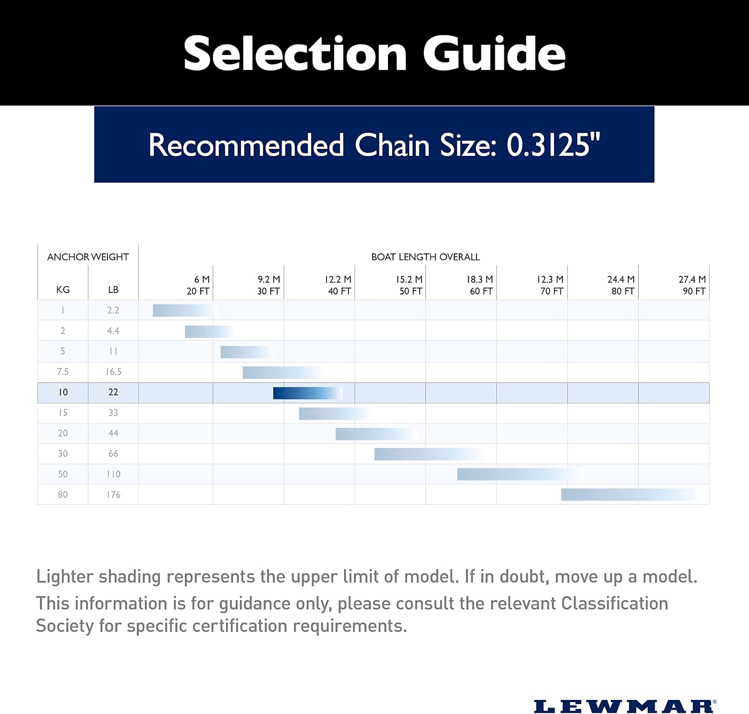 Lewmar SS Claw Anchor