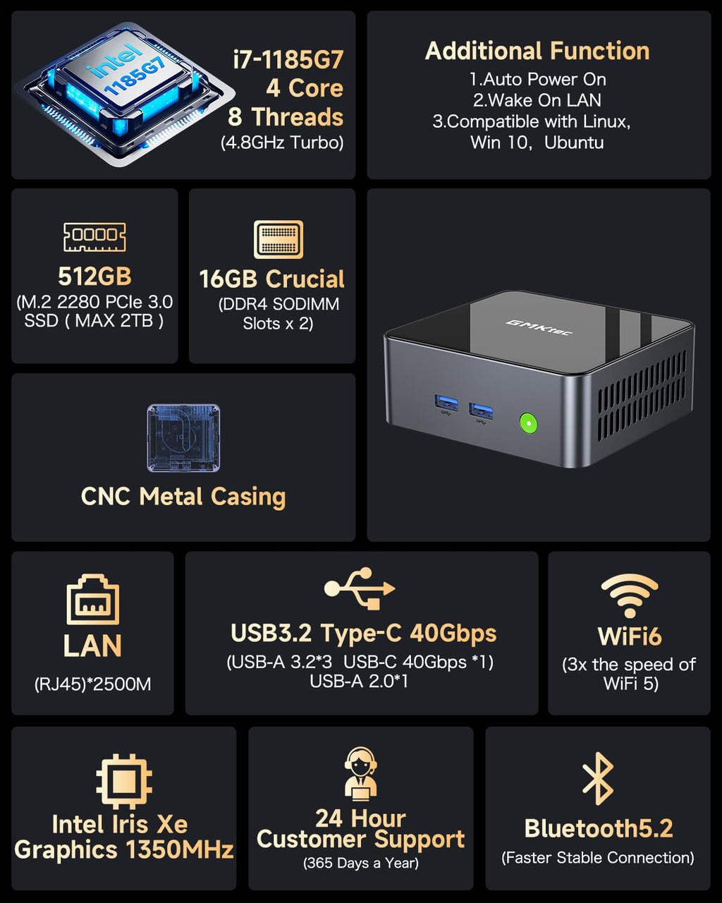 GMKtec Mini PC Intel Core i7-1185G7 (Turbo 4.8 GHz) 16GB DDR4 512GB SSD M2 Pro S Desktop Mini Computers WiFi 6, USB4.0, BT 5.2, DP, HDMI, RJ45 2.5G