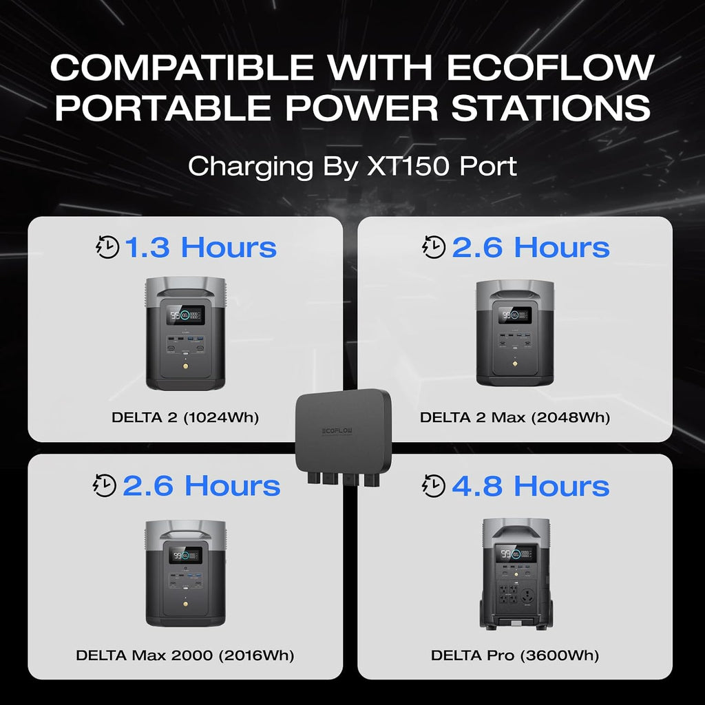 EF ECOFLOW 800W Alternator Charger, 3-in-1 Fast DC-DC Charger for Portable Power Stations, Car Battery Charger & Jump Starter 8× Faster Than Cigarette Chargers, Charges 1kWh in 1.3 hr