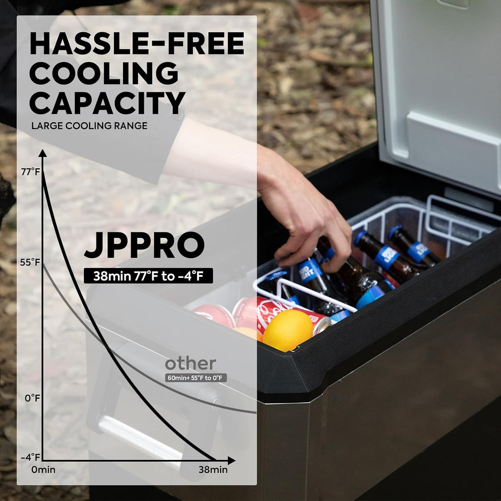 ICECO JP50Pro 12Volt Refrigerator, Portable Freezer with Multi-Directional Lid, 51.7Qt/47L Compact Freezer Powered by SECOP Compressor, -4℉～68℉AC DC USB, Electric Cooler for Outdoor| With DC Cable
