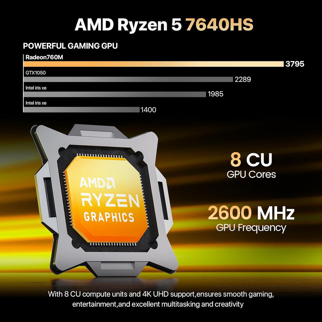Trycoo 2026 Gaming Mini PC Ryzen 5 7640HS(Up to 5.0GHz) 16GB DDR5 RAM, 1T SSD, AMD Mini Desktop Computers with 4K Triple Display, USB4.0 & Dual LAN, Type-C, Micro PC Built-in WiFi6, BT5.2 for Gaming