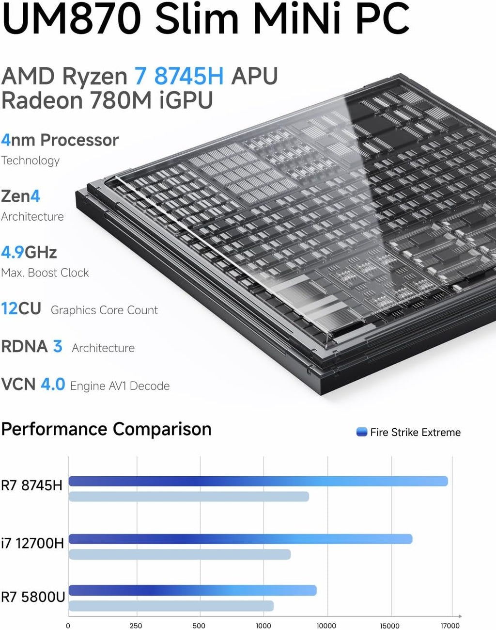 MINISFORUM UM870 Slim Mini PC AMD Ryzen 7 8745H 8C/16T Desktop Computer 16GB RAM 1TB SSD, HDMI/DP/USB4 8K@60Hz Output, 1X 2.5G RJ45 Port, 4X USB Port, Dual Band WiFi, AMD Radeon 780M Graphics