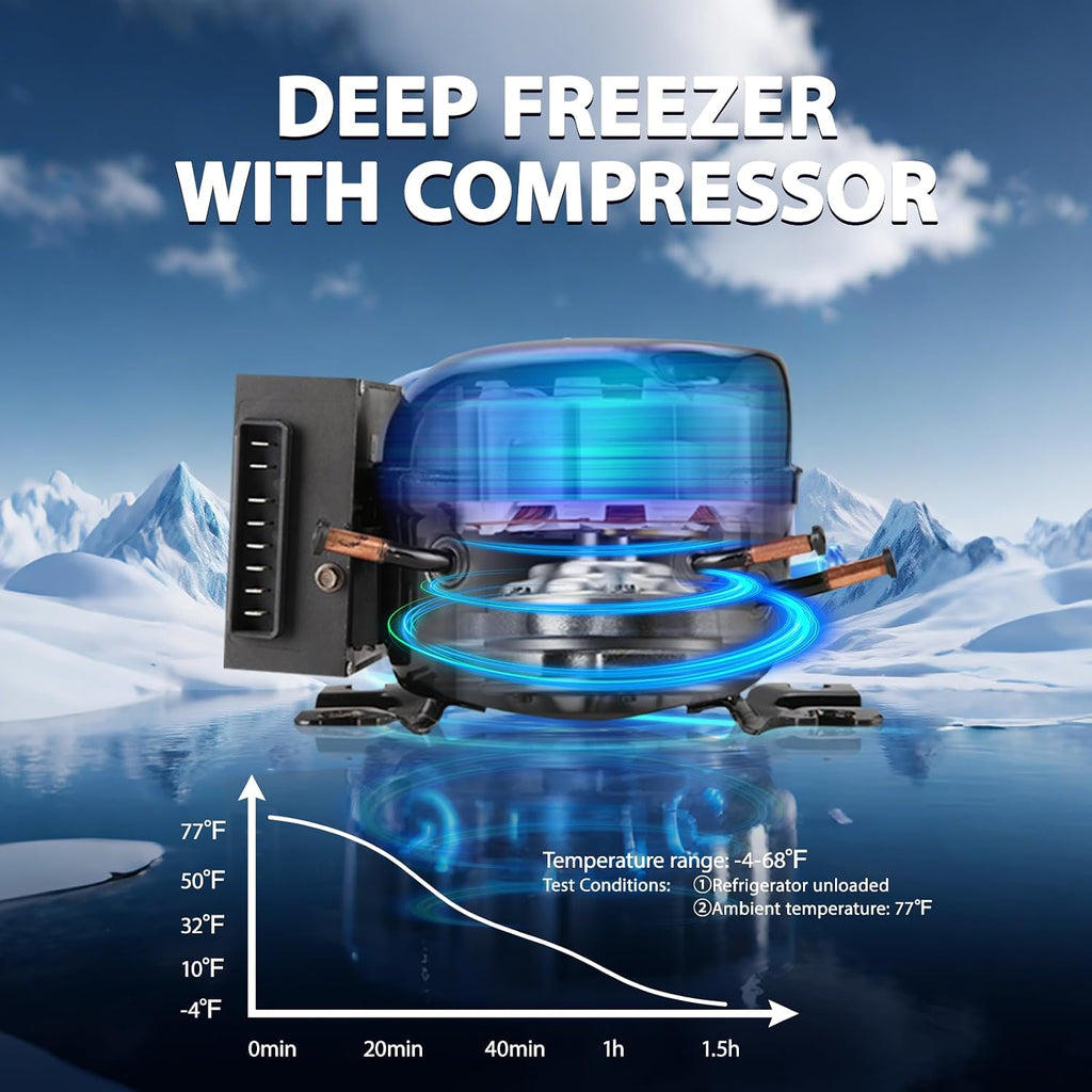 ICF19 12 Volt Car Refrigerator,20QT/19L Portable Freezer Electric Cooler -4℉~68℉,12/24V DC 100-240V AC Car Fridge for Camping, Road Trips, RV, Truck