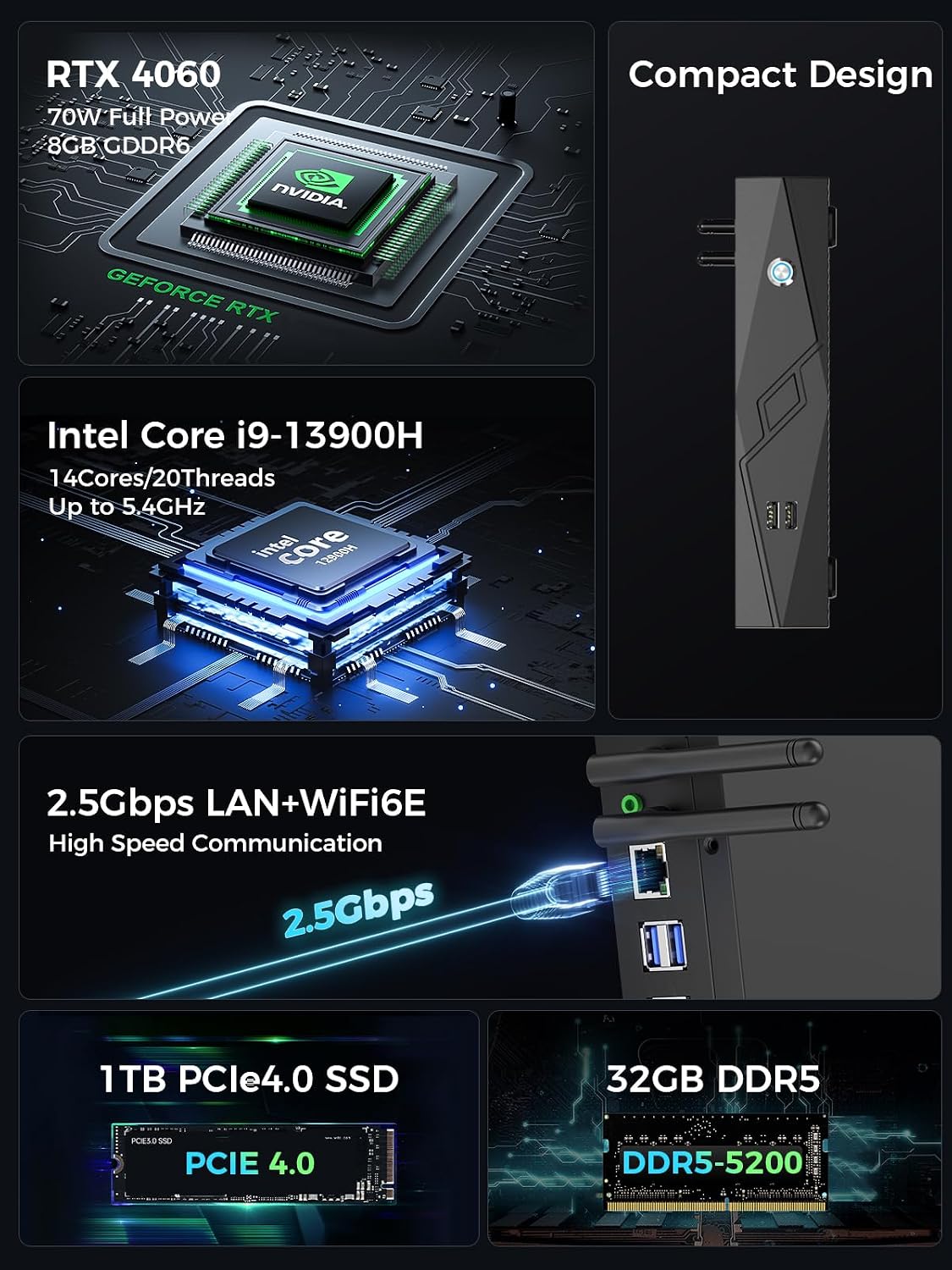 TOPGRO T2-Pro Mini Gaming PC Core i9-13900HK/RTX4060 8G GDDR6,Gaming Computer 32GB RAM DDR5,1TB PCIe4.0 SSD,Adjustable RGB Light,WiFi6E/BT5.3/2.5G LAN 4K@60Hz Win11 Pro Mini Desktop PC