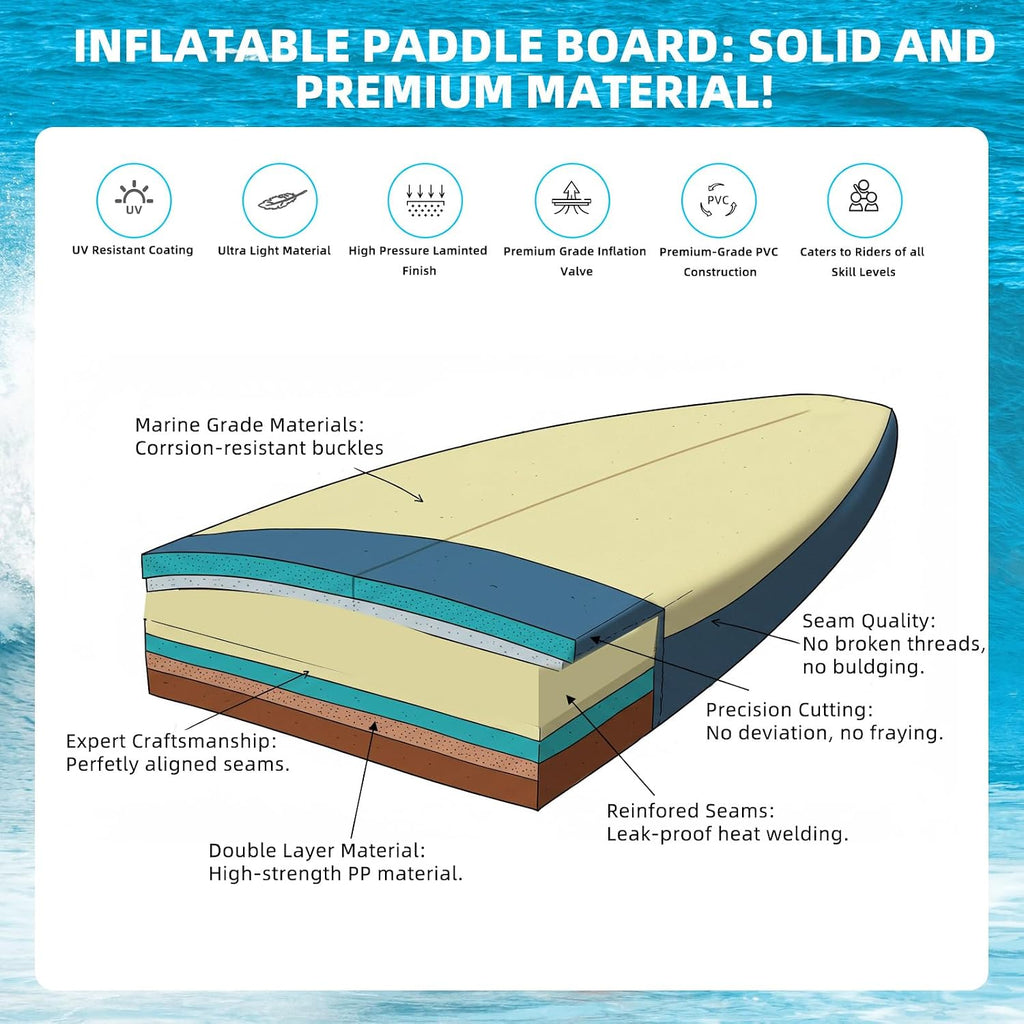 Inflatable 10.5' Stand Up Paddle Board with Strapped Seat, Premium SUP Board Kit, Includes Paddle, Pump, Backpack, Waterproof Bag, Perfect for Yoga, Fishing, and Surfing, Dark Blue & Red