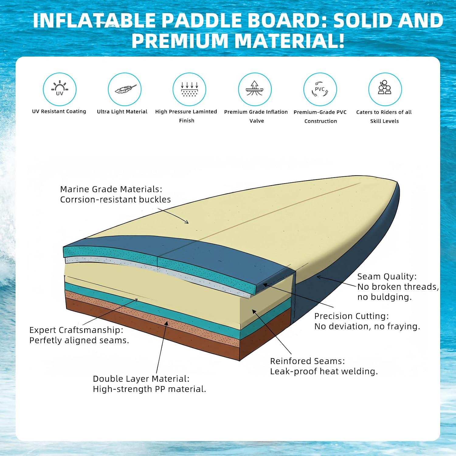 Inflatable 10.5' Stand Up Paddle Board with Strapped Seat, Premium SUP Board Kit, Includes Paddle, Pump, Backpack, Waterproof Bag, Perfect for Yoga, Fishing, and Surfing, Dark Blue & Red