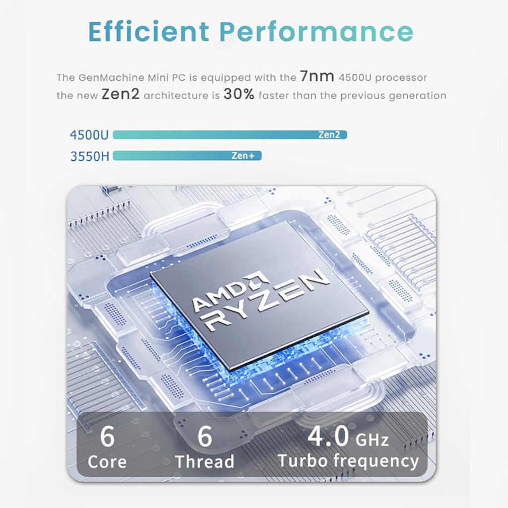 Mini PC AMD Ryzen 5 4500U Mini Computers Up to 4.0GHz 6c/6t, 16GB DDR4, 512GB SSD & M.2 NVME, Gaming PC with Wifi6/BT5.2, Gaming/Office/Design