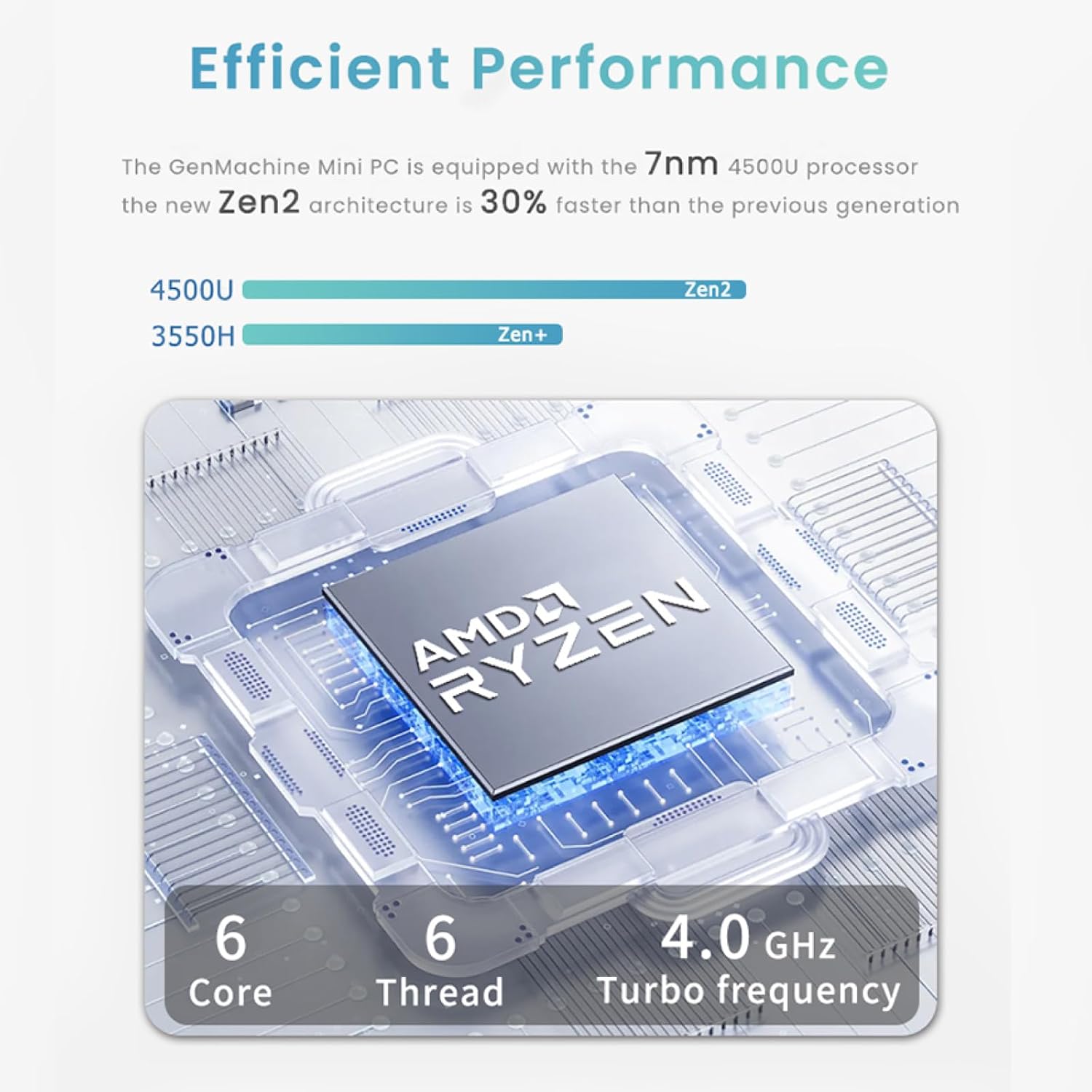Mini PC AMD Ryzen 5 4500U, High-Performance Mini Computer for Home and Office, 16GB RAM DDR4, 512GB SSD, 4K HDMI, Wi-Fi 6, Bluetooth 5.2, Compact and Quiet Design