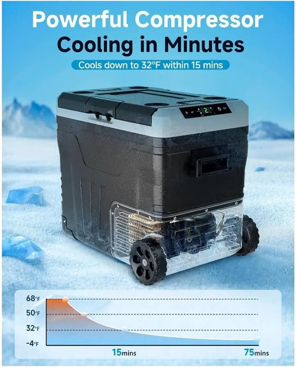 Car Fridge Portable 12 Volt Refrigerator - 53 Quart(50L) Electric Cooler With 12/24V DC&110-240V AC, Cooler With Wheels, -4~68°F