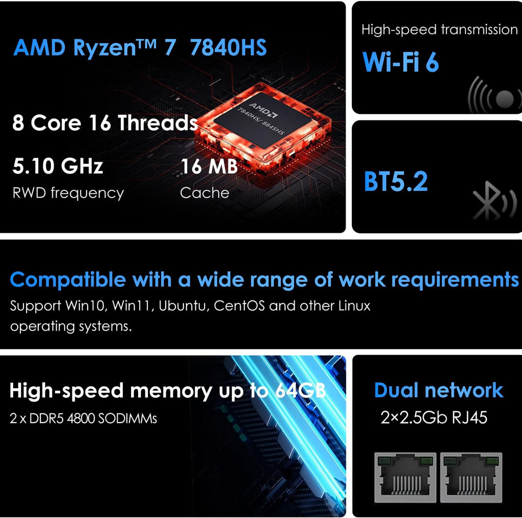 Mini PC Gaming,BREN7P AMD Ryzen 7 7840HS 5.1GHz Dual NIC LAN 2.5Gbps Desktop Compute 16GB DDR5 512GB PCIe4.0 SSD,USB4.0,Triple 4K Display,HDMI,DP,USB-C,WiFi 6 BT5.2,Multitasking