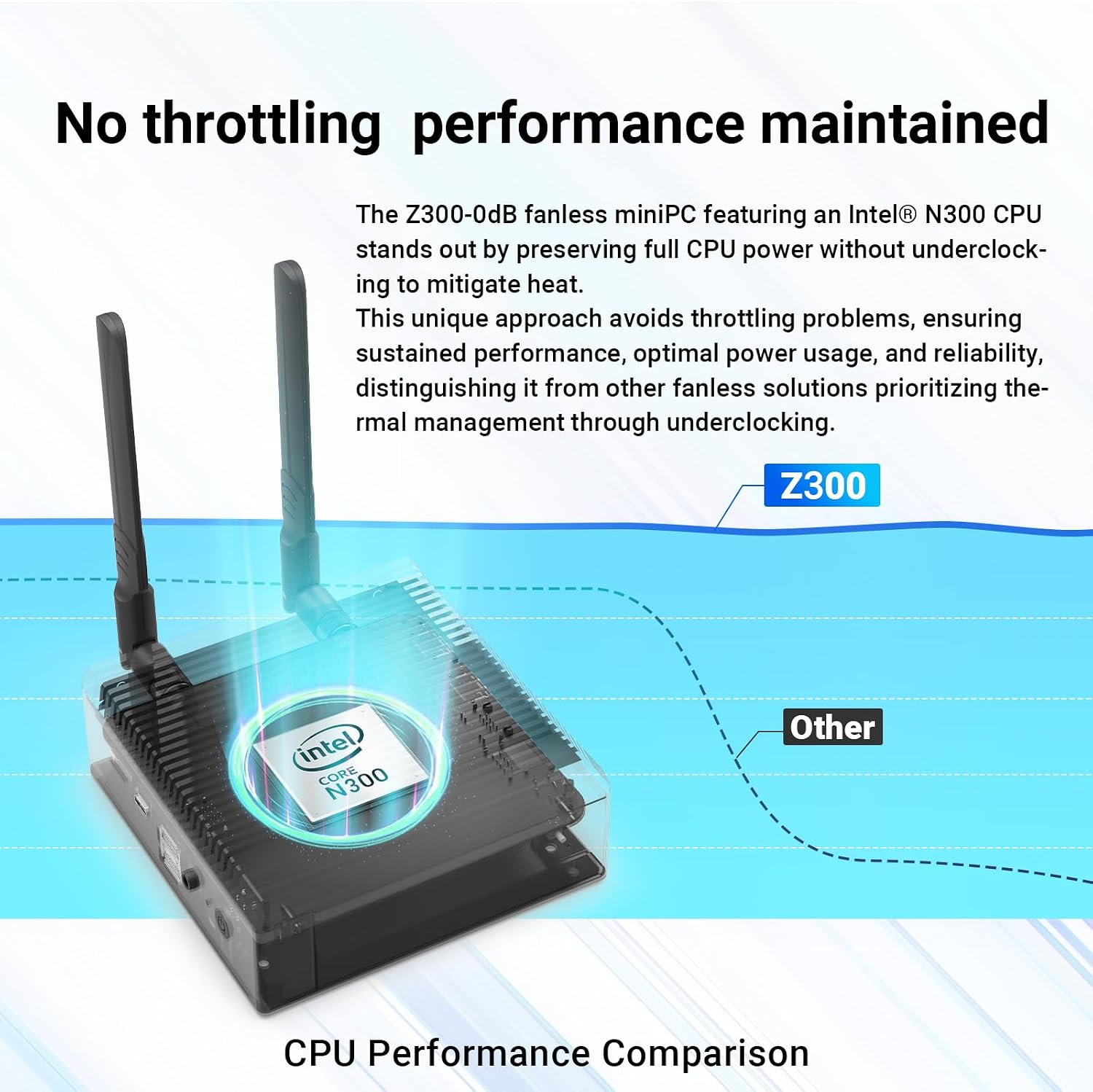 MINIX Fanless Mini PC, Intel 12th Gen N300, NEO Z300-0dB 16GB DDR4, 512GB M.2 PCIe x 4 SSD Micro Desktop Computer, 4K Dual Display/2.5G LAN, for Business Home Office Multi-Tasking