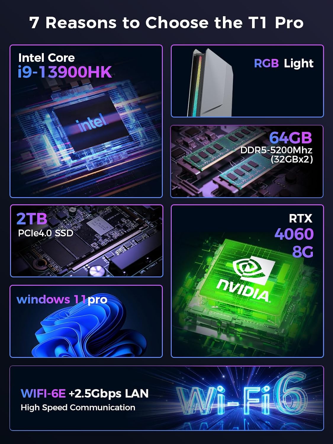 TOPGRO T1-Pro Mini Gaming PC Core i9-13900HK/RTX4060 8G GDDR6,Mini Gaming Computer 64GB RAM DDR5-5200,2TB PCIe4.0 SSD,Adjustable RGB Light,WiFi6E/BT5.3/2.5G LAN 4K@60Hz Win11 Pro Desktop PC
