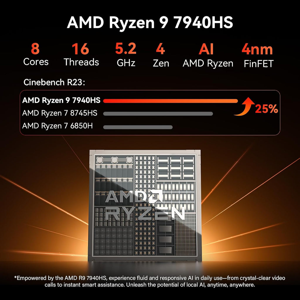 GEEKOM [2026 Edition] Mini PC AI A7 MAX with AMD Ryzen 9 7940HS 16GB DDR5(Not LPDDR) & 1TB SSD(Expandable) Desktop Mini Computers for Creation,Radeon 780M Graphics 4 Modes|Premium Support|USB4|8K|SD